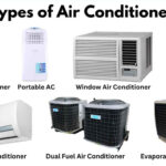 types of air conditioners 2026