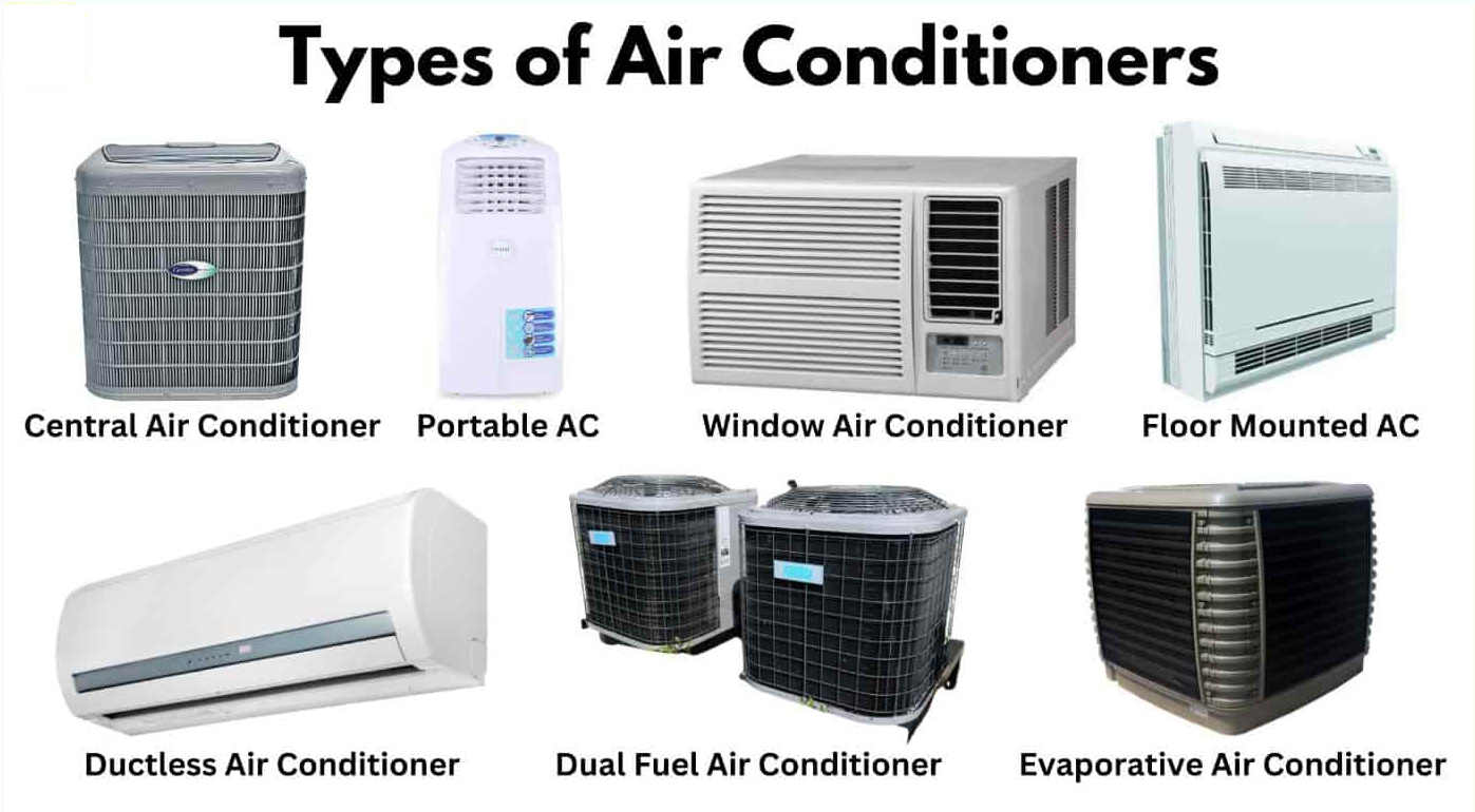 types of air conditioners 2026